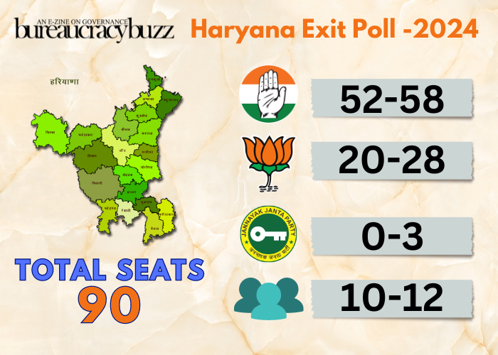 Haryana Elections