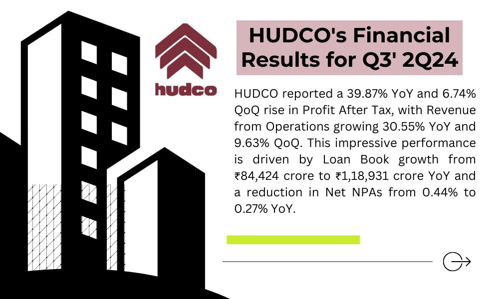 HUDCO Q3