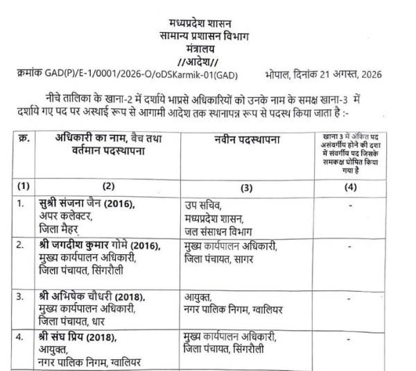 Madhya Pradesh Government transfers several IAS officers across the departments